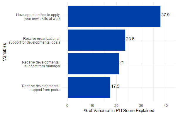 Put Me In, Coach: Supporting Developing Leaders Matters More Than You ...