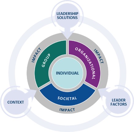 Leading with Vision: The Drive to Create Organizational Change - Center ...